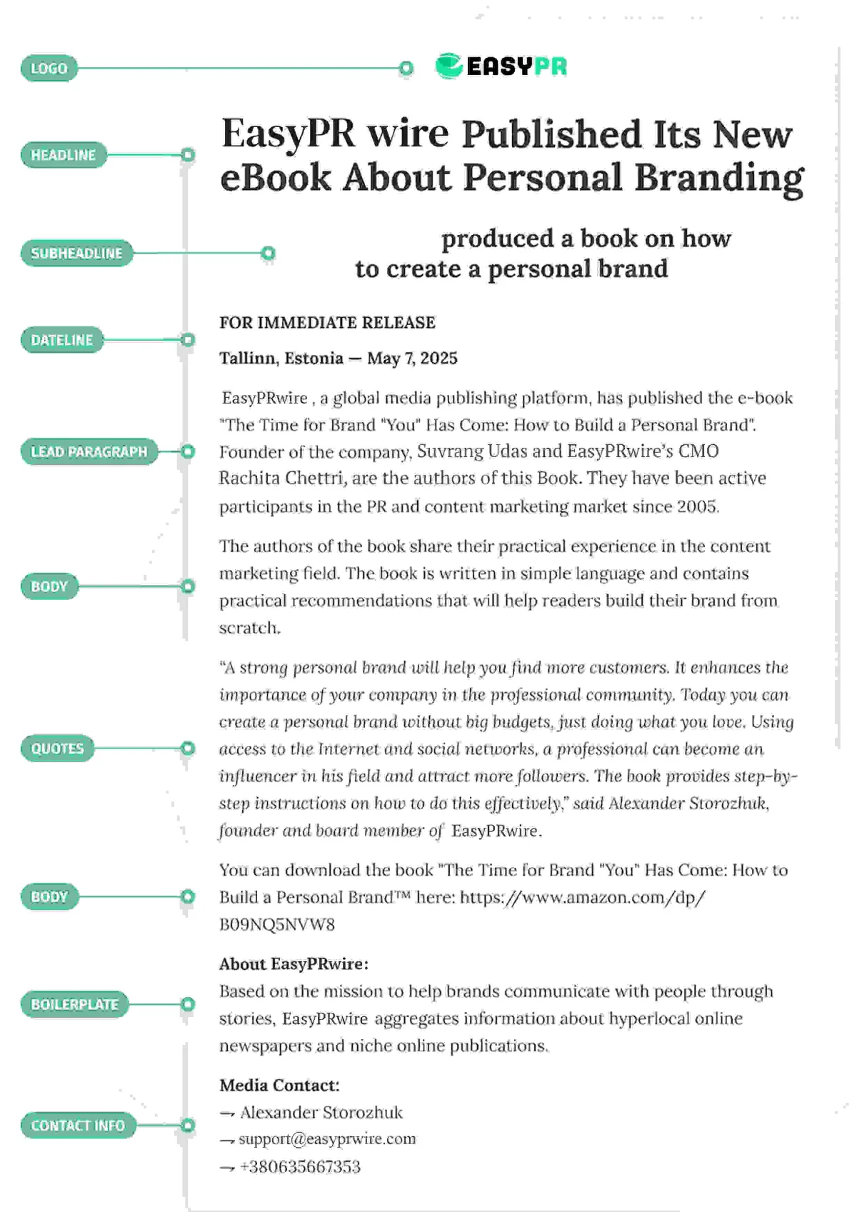 Press Release Format, Template - An Example This annotated infographic illustrates the standard structure of a professional press release, labeling key components like the logo, headline, dateline, lead paragraph, quotes, boilerplate, and contact information.